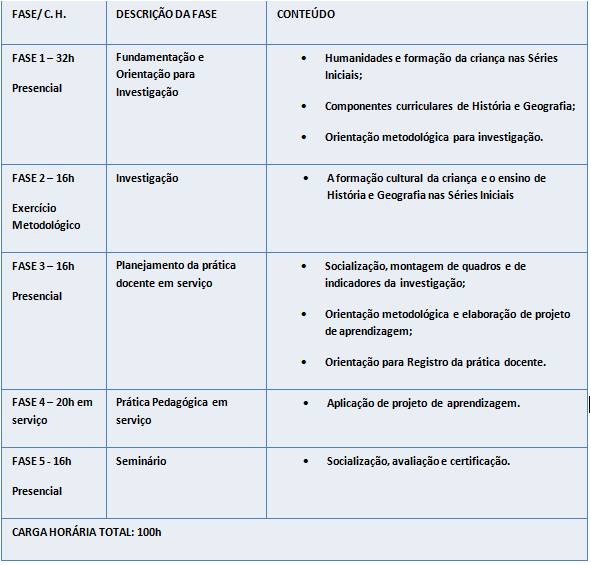 tabela 2